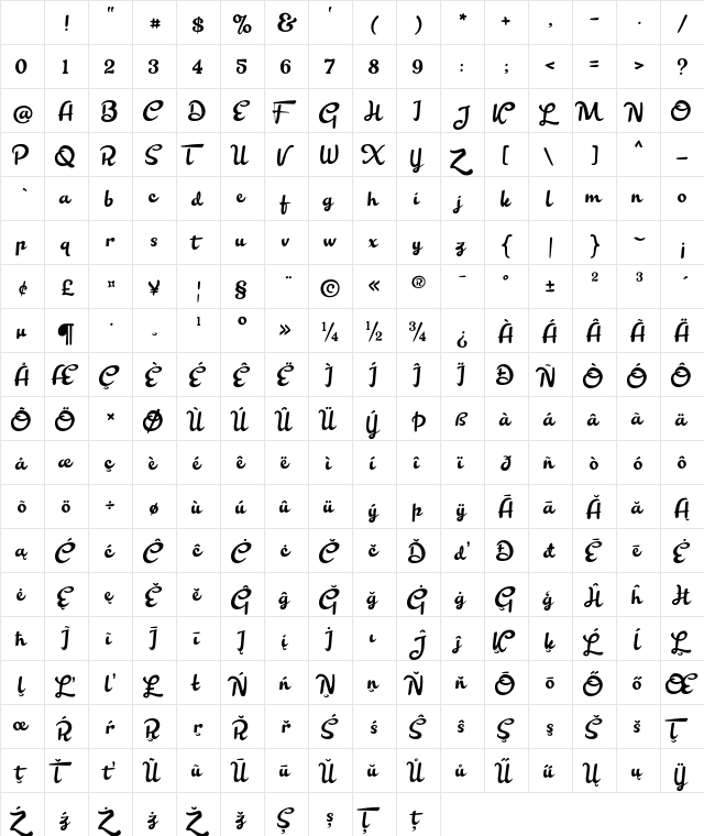 Barton Graph Regular Character Map Barton Graph Regular Character Map