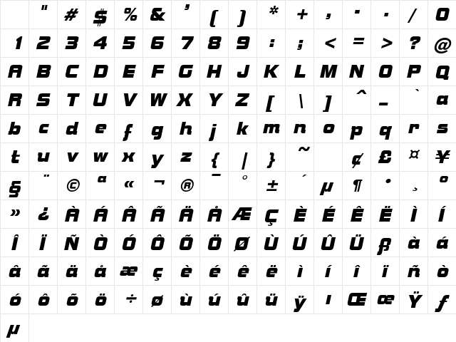 Nuts Oblique Character Map