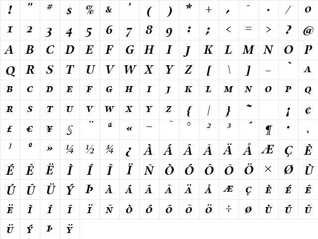 UnionBoldSmallCapsItalic Regular Character Map UnionBoldSmallCapsItalic Regular Character Map