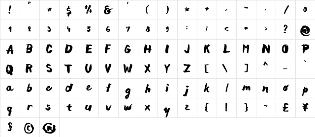 chocoleta Regular Character Map