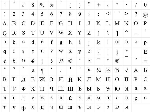 Times LatRus Regular Character Map