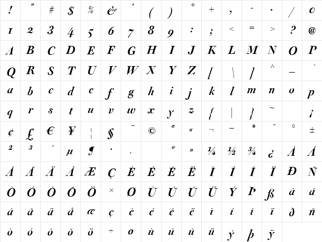 Acanthus Italic Character Map