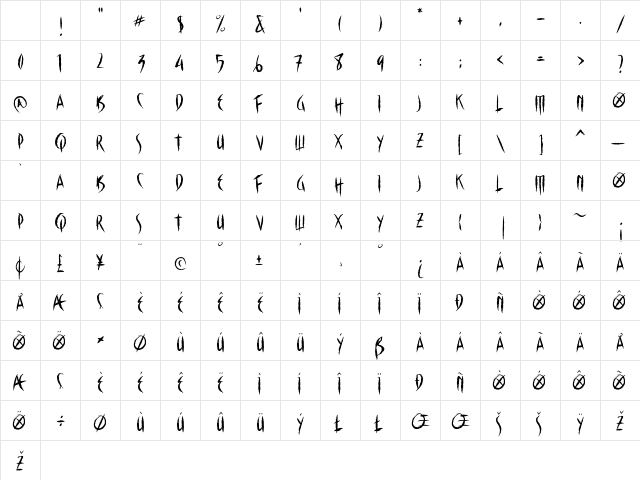 The Claws Regular Character Map The Claws Regular Character Map