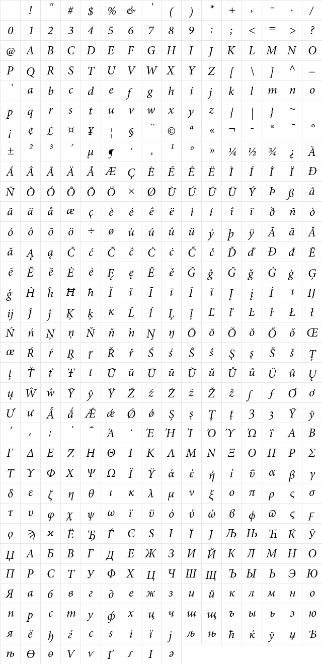 Minion Pro Italic Character Map Minion Pro Italic Character Map