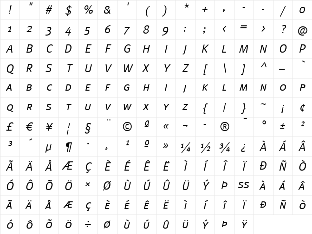 Meta Normal Italic Character Map