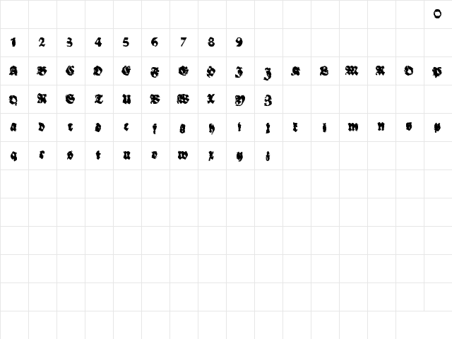 Fundamentalist Regular Character Map