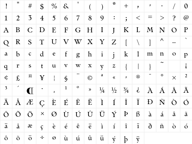 Nordik Regular Character Map