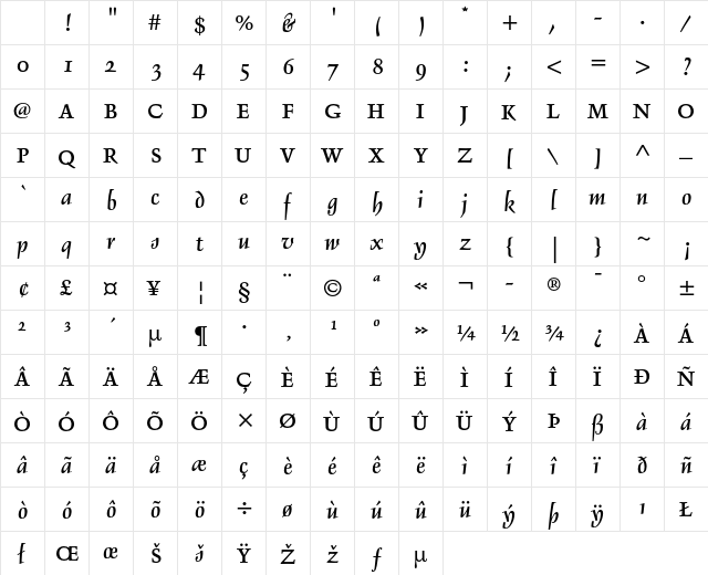 Delphin II Character Map