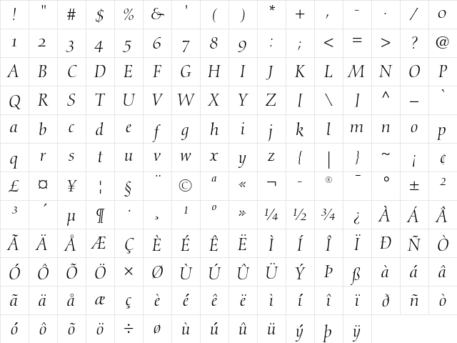 Diotima Italic OsF Character Map
