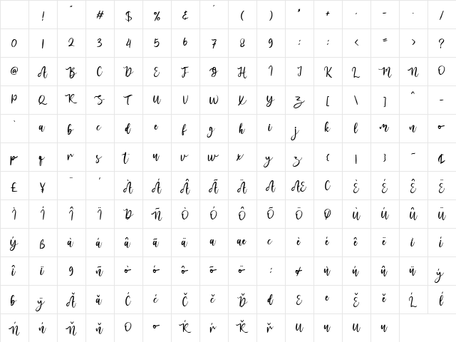 melanies Regular Character Map