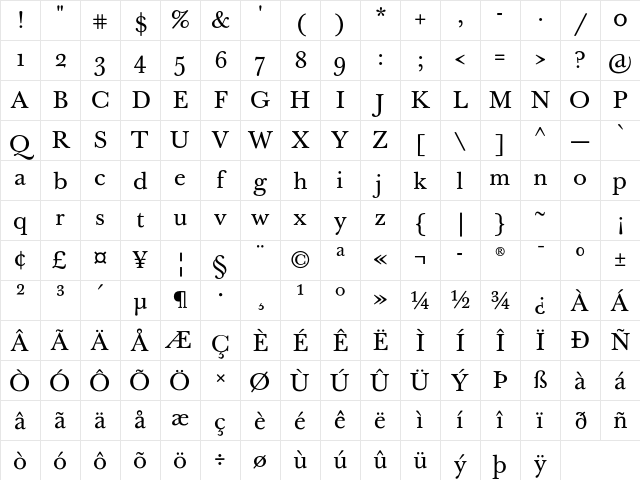 Baskerville Ten Pro Regular Character Map Baskerville Ten Pro Regular Character Map