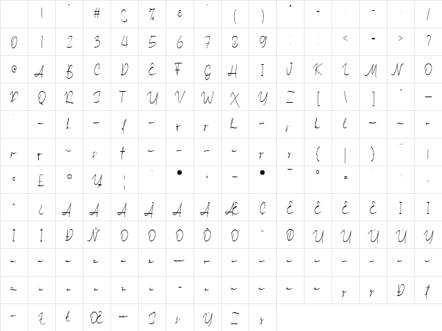 Mitchell Signature Regular Character Map