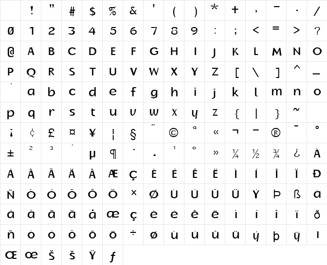 Oak-Ridge Normal Character Map Oak-Ridge Normal Character Map