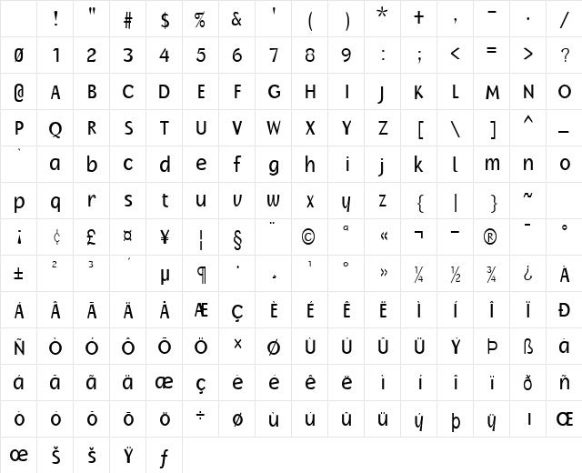 Oak-Ridge-Condensed Normal Character Map Oak-Ridge-Condensed Normal Character Map