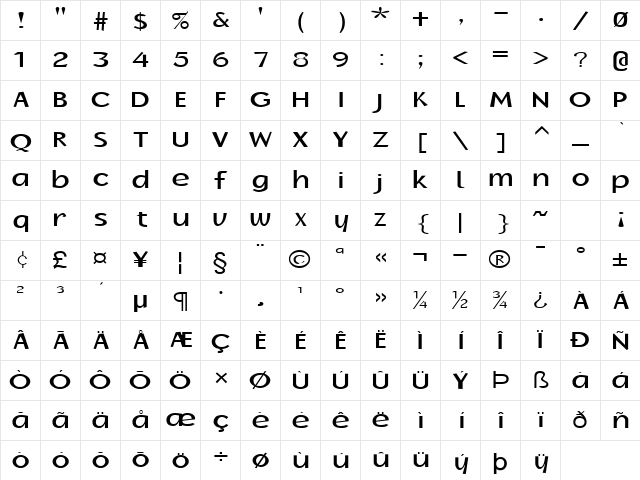 Oak-Ridge-Extended Normal Character Map