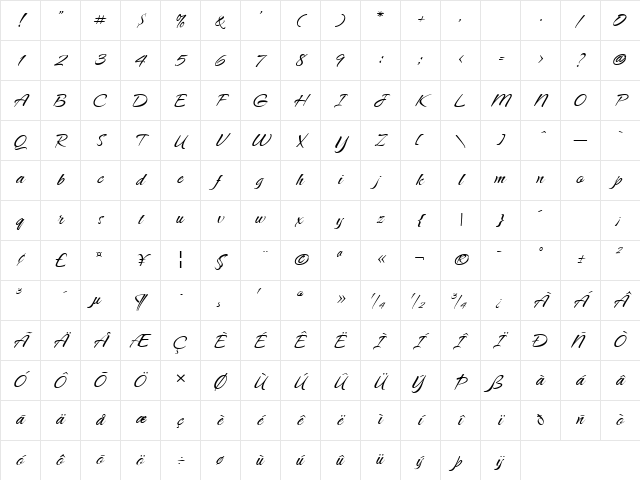 CaramelNuggets ROB Character Map CaramelNuggets ROB Character Map