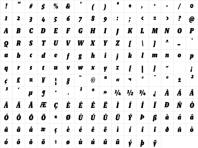 Malaga Narrow OT Black Italic Character Map Malaga Narrow OT Black Italic Character Map