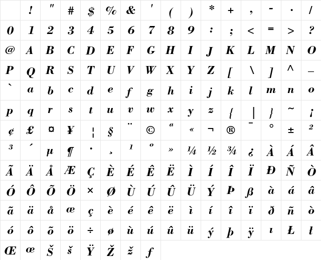 Bodoni Bold Italic Character Map