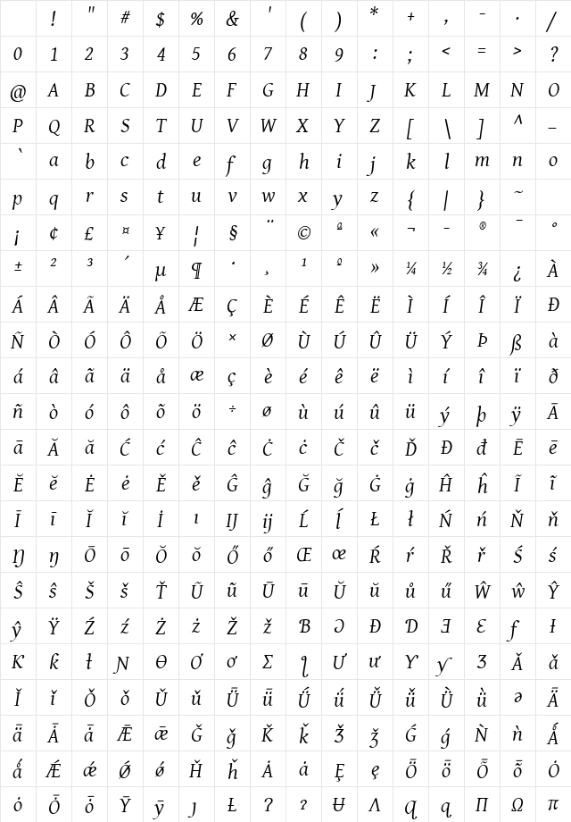 Gentium Basic Italic Character Map Gentium Basic Italic Character Map