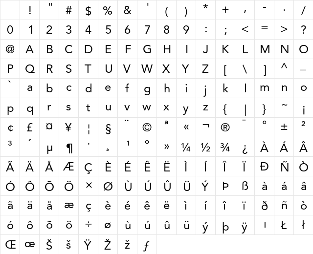Avenir 55 Roman Character Map Avenir 55 Roman Character Map