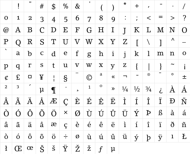 Lino Letter OsF Character Map