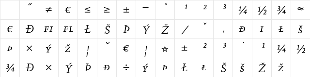 Scala Caps Exp Italic Character Map Scala Caps Exp Italic Character Map