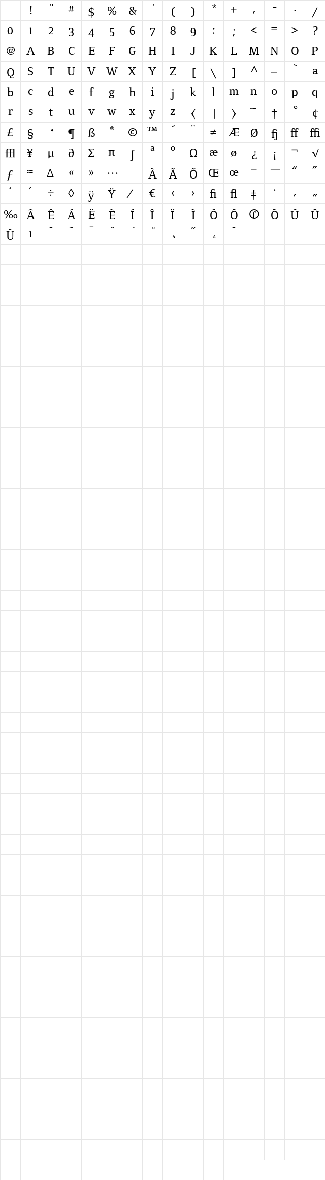 FoundryFormSerif MediumOSF Character Map