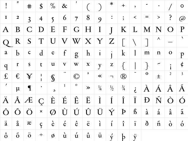 Jannon Med OSF Regular Character Map Jannon Med OSF Regular Character Map