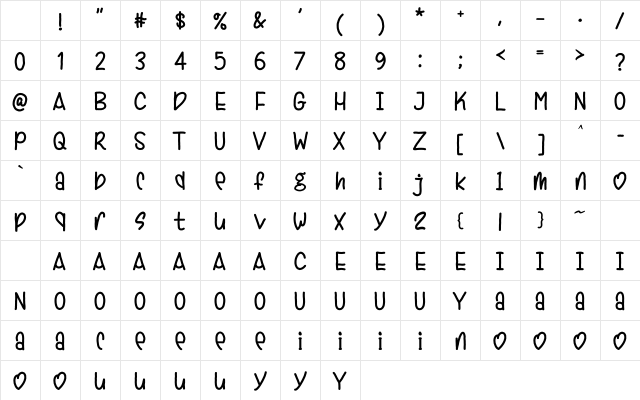 PaPaya Pakpaw Regular Character Map PaPaya Pakpaw Regular Character Map
