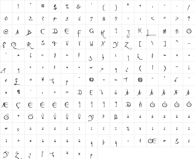 P22DaVinciForward Medium Character Map