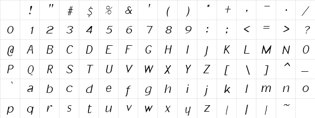 Paresis Oblique Character Map Paresis Oblique Character Map