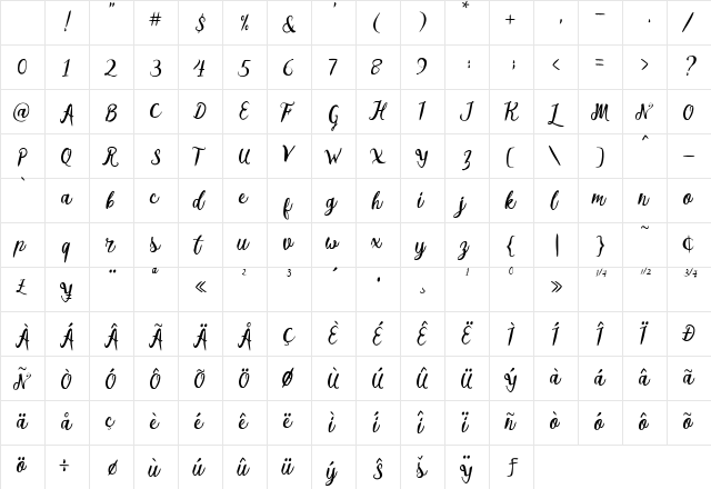 Melliana Script Regular Character Map Melliana Script Regular Character Map