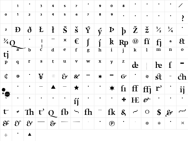 FedraSerifB Regular Character Map FedraSerifB Regular Character Map