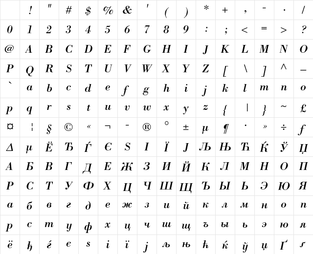 BorjomiC Italic Character Map BorjomiC Italic Character Map