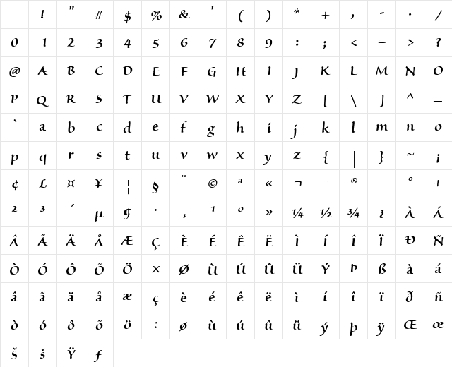 Sanvito Regular Character Map Sanvito Regular Character Map