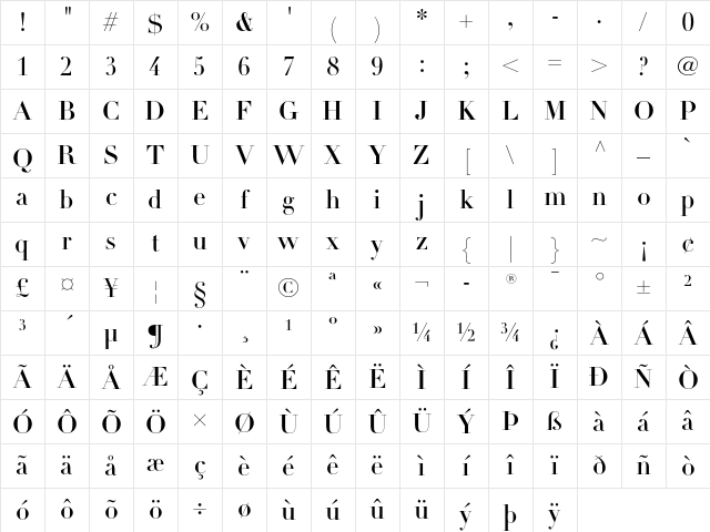 Linotype Didot Headline Character Map