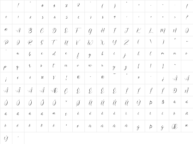 Omerlian Regular Character Map Omerlian Regular Character Map