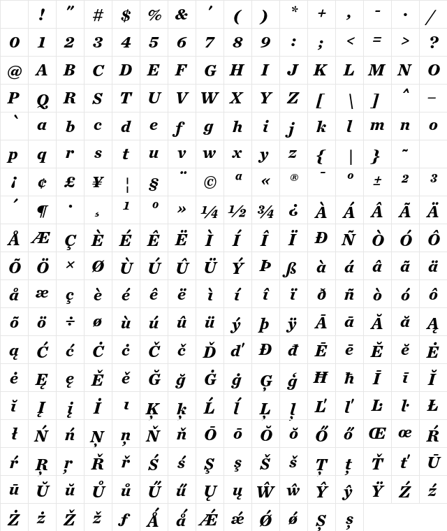 Chronicle Text G4 Bold Italic Character Map Chronicle Text G4 Bold Italic Character Map