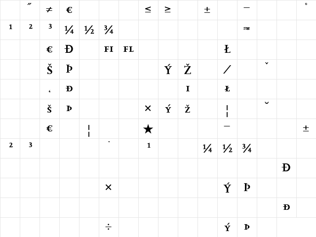 Scala Bold Character Map