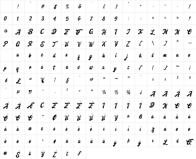 Freedam Theory Regular Character Map Freedam Theory Regular Character Map