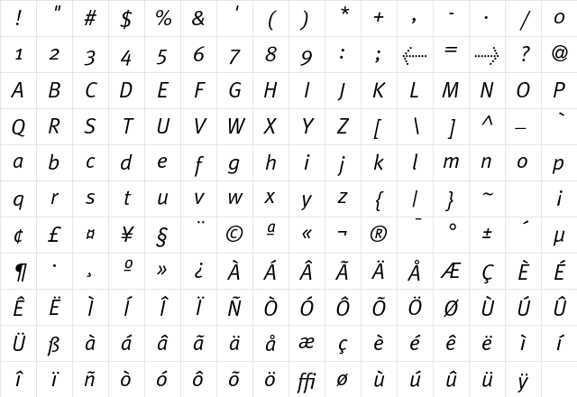 MetaPlus Italic Character Map