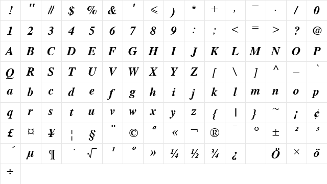 YDP Math Bold Italic Character Map