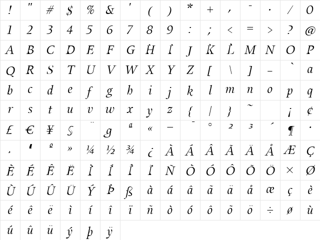 UnionItalic Regular Character Map UnionItalic Regular Character Map