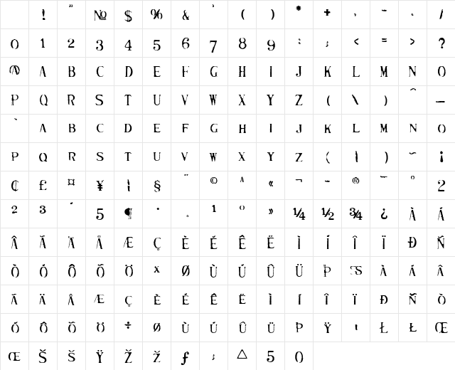 Mutilated Medium Character Map