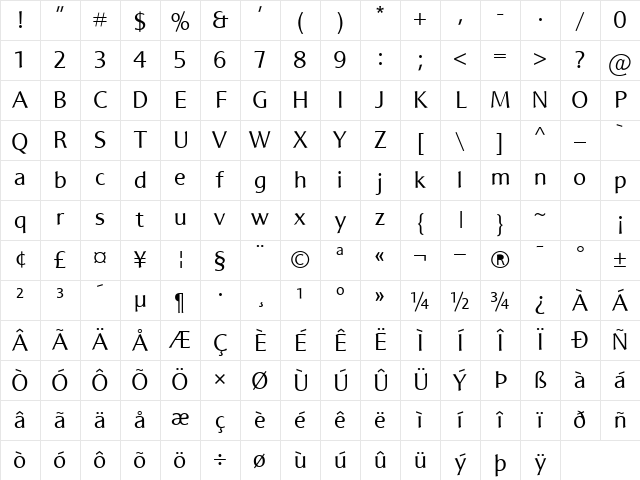 AI Signa Medium Character Map AI Signa Medium Character Map