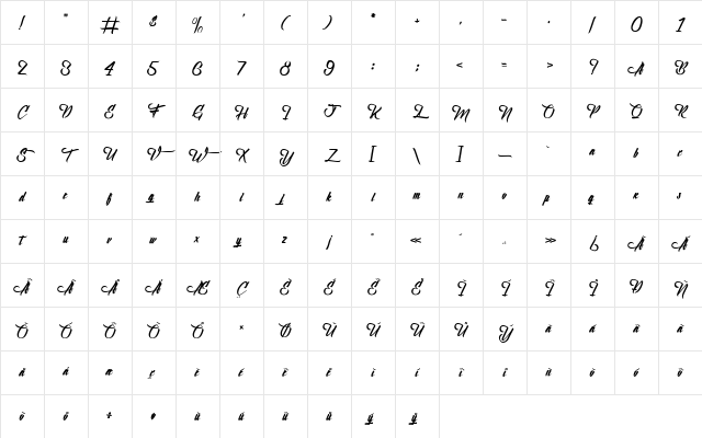 Birth of the Furious Regular Character Map Birth of the Furious Regular Character Map