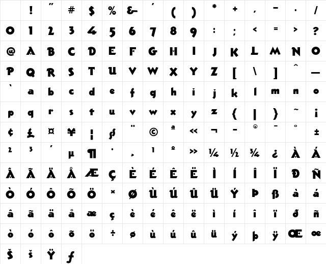 Pacific Regular Character Map
