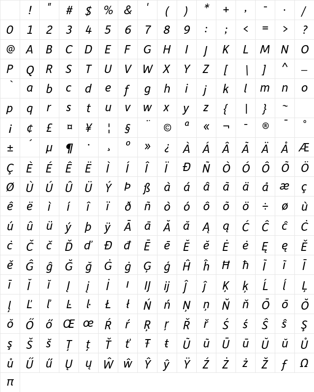 Depot Italic Character Map