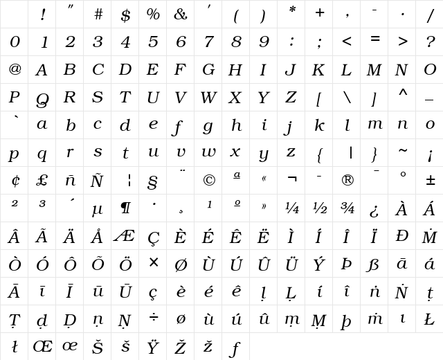 Pali Bookman Regular Character Map