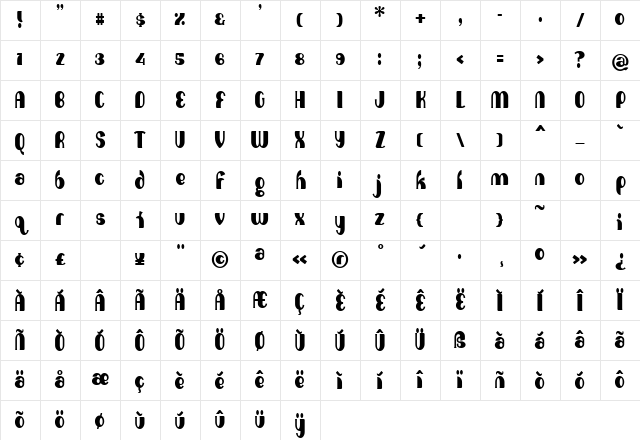 Absolution Regular Character Map